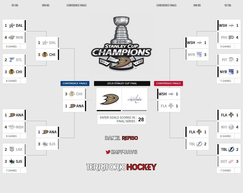 2016 Nhl Playoff Bracket - Video Search Engine At Search.com